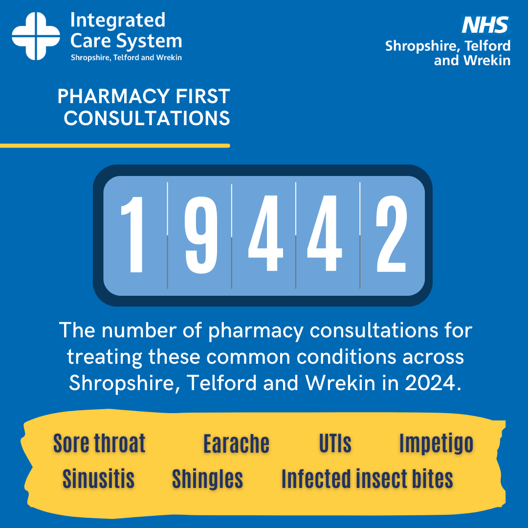 Image showing there were 19442 pharmacy consultation treating seven common conditions in Shropshire Telford and Wrekin in 2024